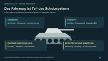 Schematisches Kettenfahrzeug mit den Integrationsfaktoren Sensorik, Gewicht, Energie, Kühlung, Besatzung und Wartung – Bild mit KI generiert [Bildinhalt mit KI erstellt]