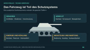 Drohnenabwehr für Panzer und mobile Fahrzeuge: Was 2026 schützt – und worauf es 2027 ankommt [Bildinhalt mit KI erstellt]