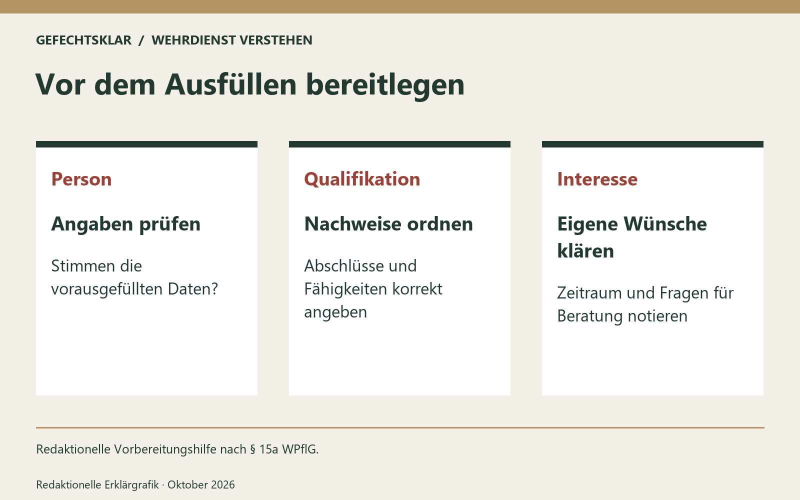 Vor dem Ausfüllen bereitlegen. Redaktionelle Vorbereitungshilfe nach § 15a WPflG. Bild mit KI generiert [Bildinhalt mit KI erstellt]