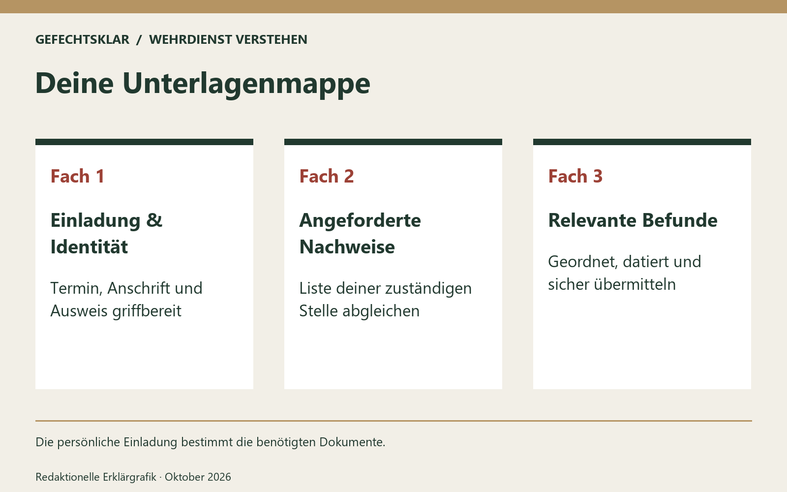 Deine Unterlagenmappe. Die persönliche Einladung bestimmt die benötigten Dokumente. Bild mit KI generiert [Bildinhalt mit KI erstellt]