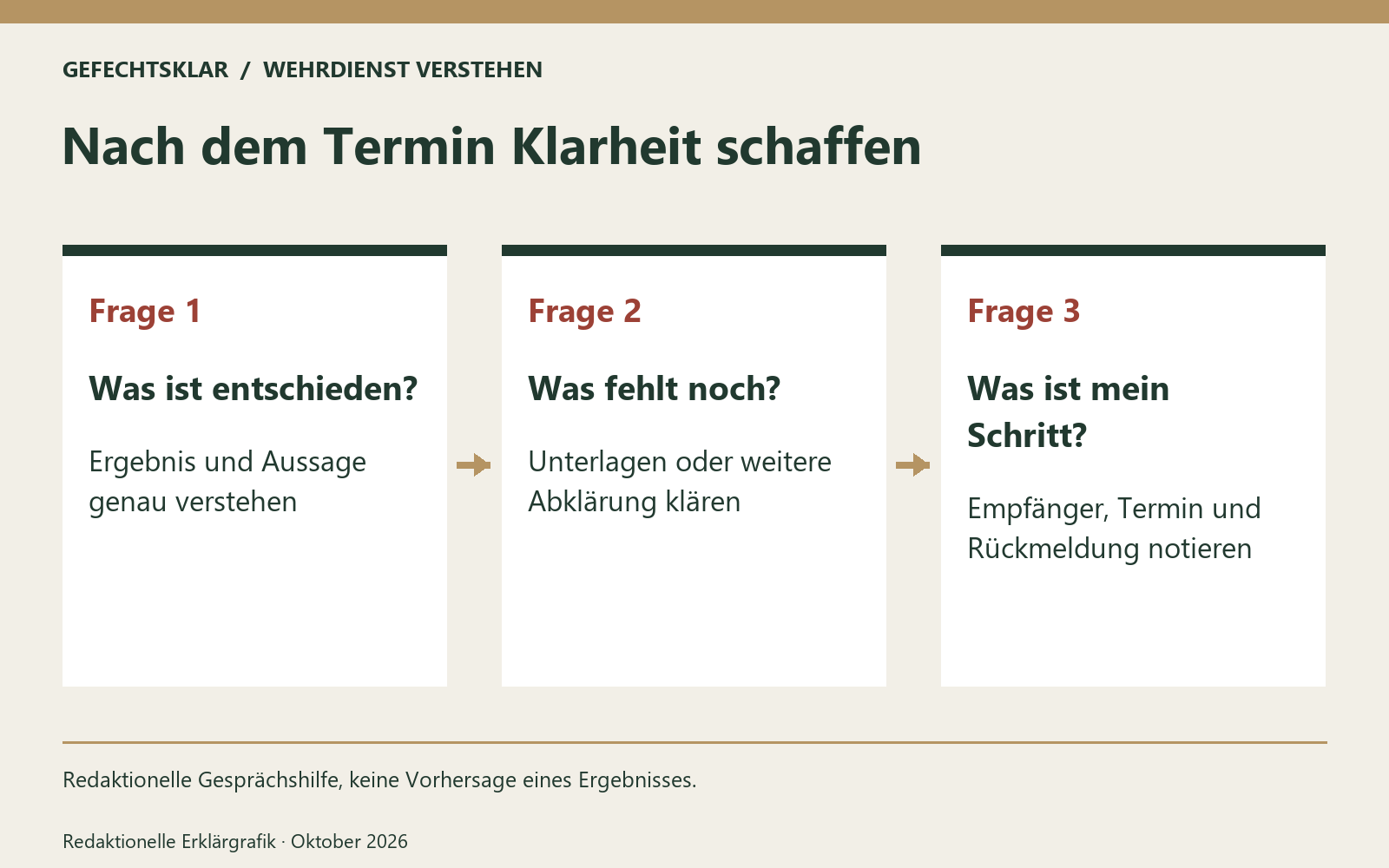 Nach dem Termin Klarheit schaffen. Redaktionelle Gesprächshilfe, keine Vorhersage eines Ergebnisses. Bild mit KI generiert [Bildinhalt mit KI erstellt]
