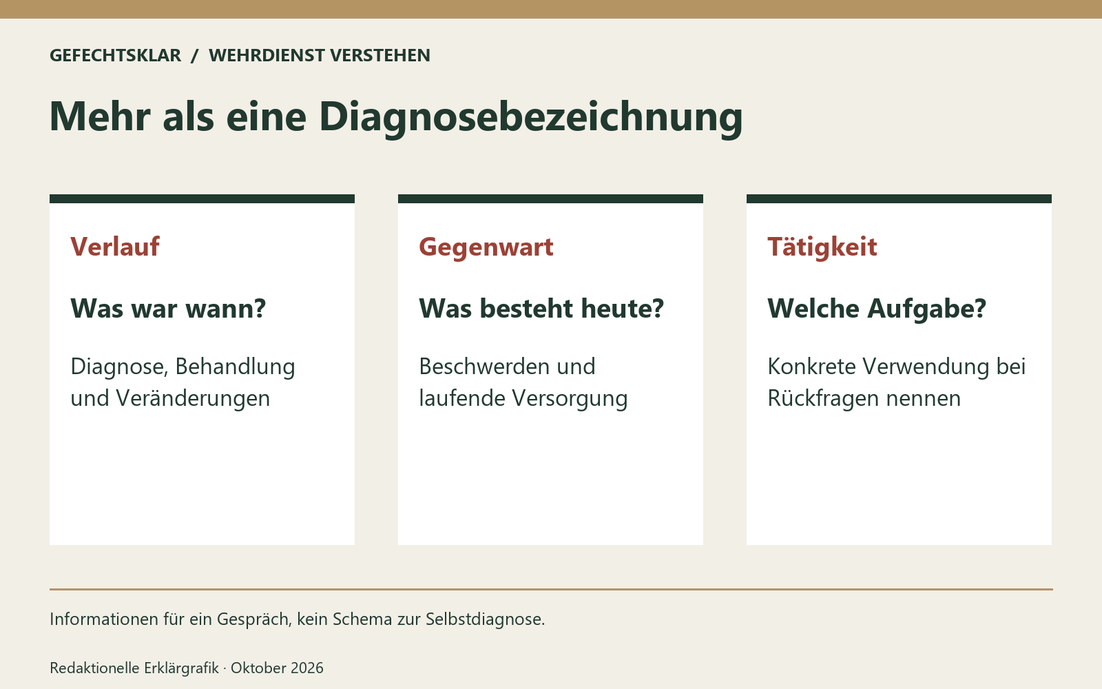 Mehr als eine Diagnosebezeichnung. Informationen für ein Gespräch, kein Schema zur Selbstdiagnose. Bild mit KI generiert [Bildinhalt mit KI erstellt]