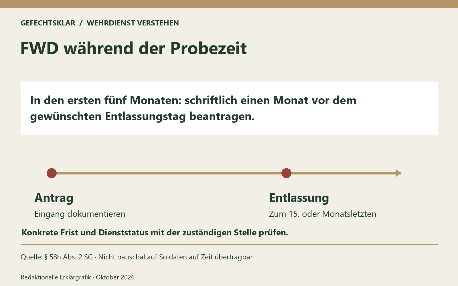 FWD während der Probezeit. Quelle: § 58h Abs. 2 SG · Nicht pauschal auf Soldaten auf Zeit übertragbar Bild mit KI generiert [Bildinhalt mit KI erstellt]