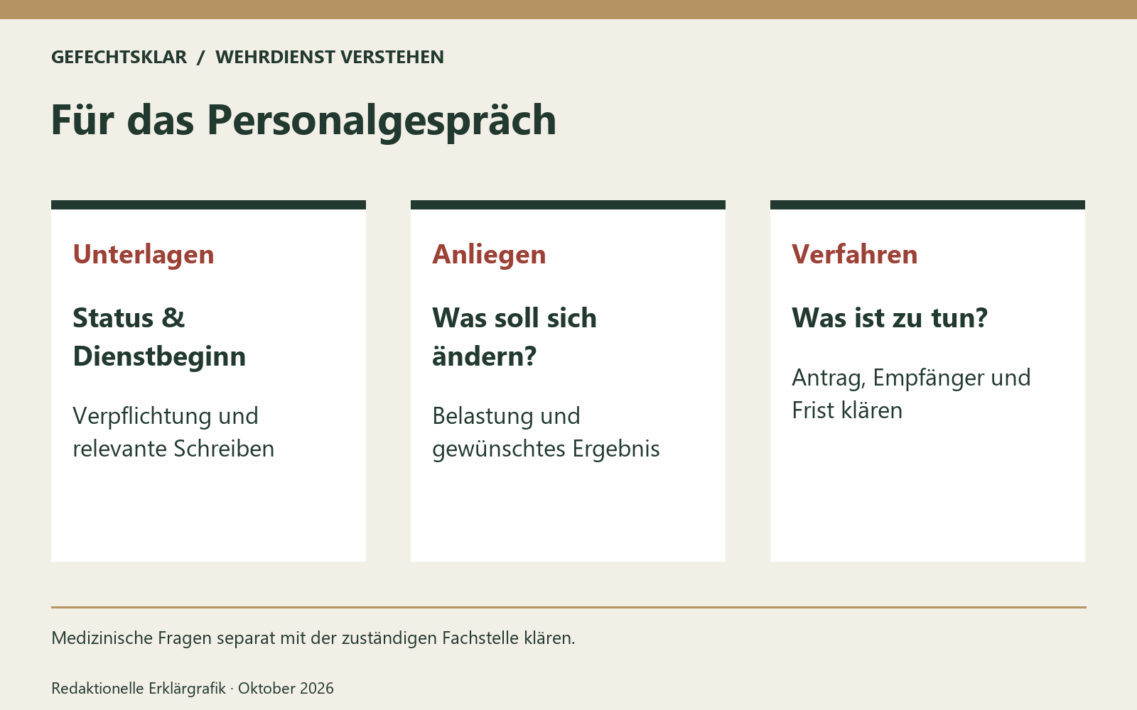 Für das Personalgespräch. Medizinische Fragen separat mit der zuständigen Fachstelle klären. Bild mit KI generiert [Bildinhalt mit KI erstellt]
